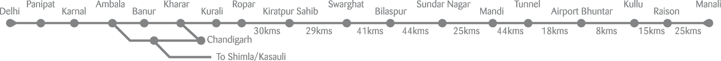 How to Reach Neeralaya